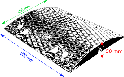 Wykaz wymiarów progu zwalniającego
