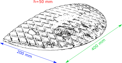 Wykaz wymiarów progu zwalniającego