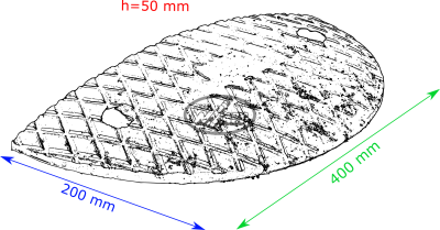 Wykaz wymiarów progu zwalniającego