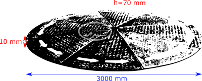 Wykaz wymiarów progu zwalniającego