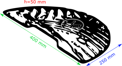 Wykaz wymiarów progu zwalniającego