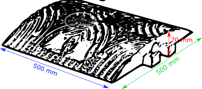 Wykaz wymiarów progu zwalniającego