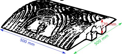 Wykaz wymiarów progu zwalniającego