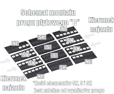Schemat montażu