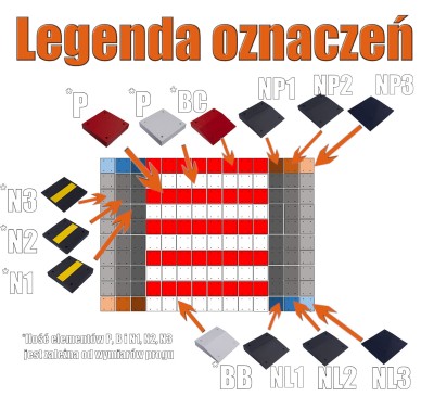 Legenda oznaczeń